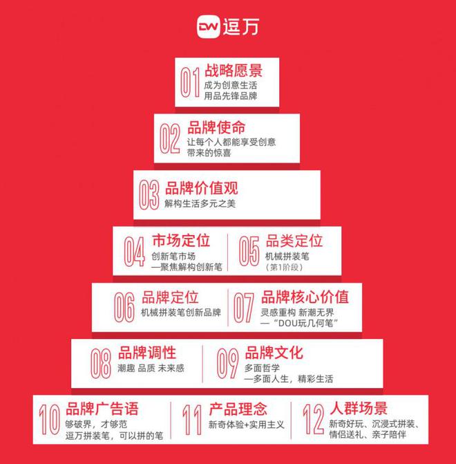 s创意重构书写美学引领新潮无界的文创革命CQ9电子有限公司逗万DareWork(图7)